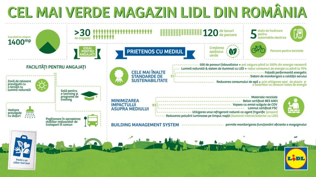 infografic_cel-mai-verde-magazin-lidl-din-romania